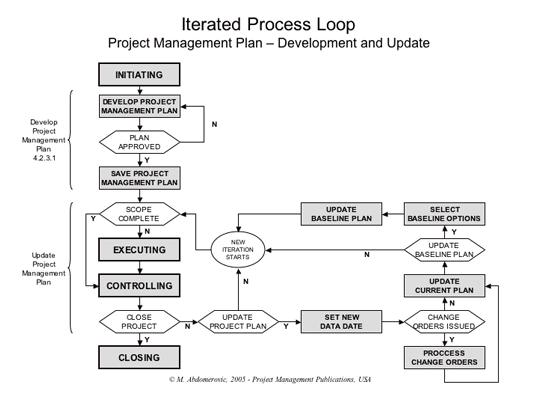 Project Management Plan Template Pmbok