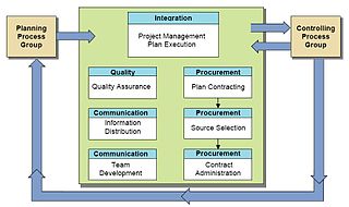 Project Management Planning Process Group