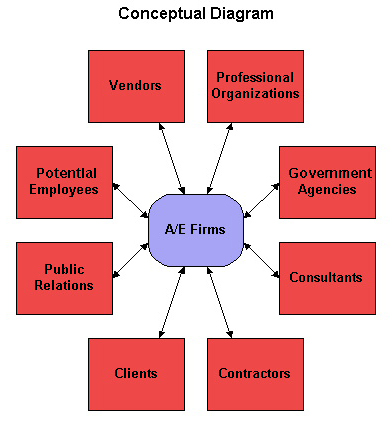 Project Management Process Groups Diagram