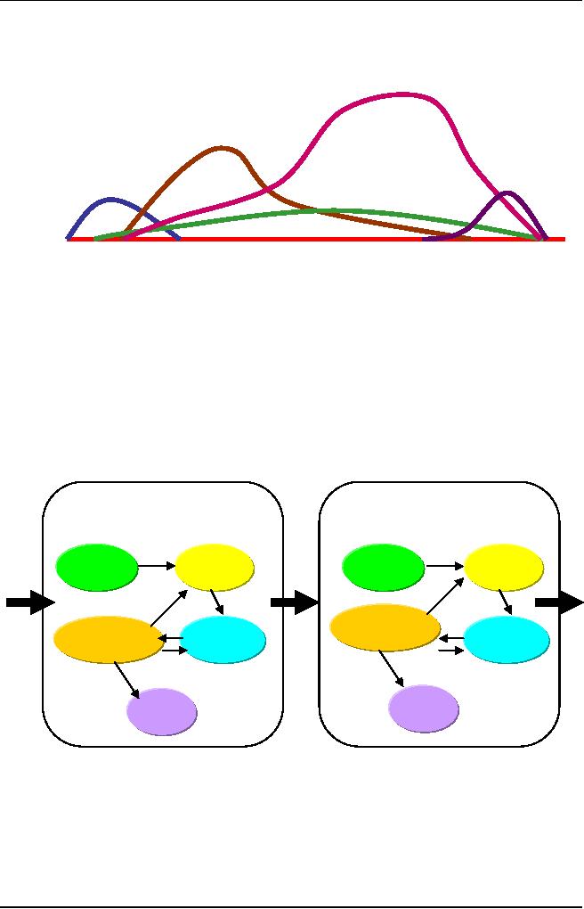 Project Management Process Groups Interactions And Processes