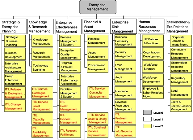 Project Management Process Groups Interactions And Processes