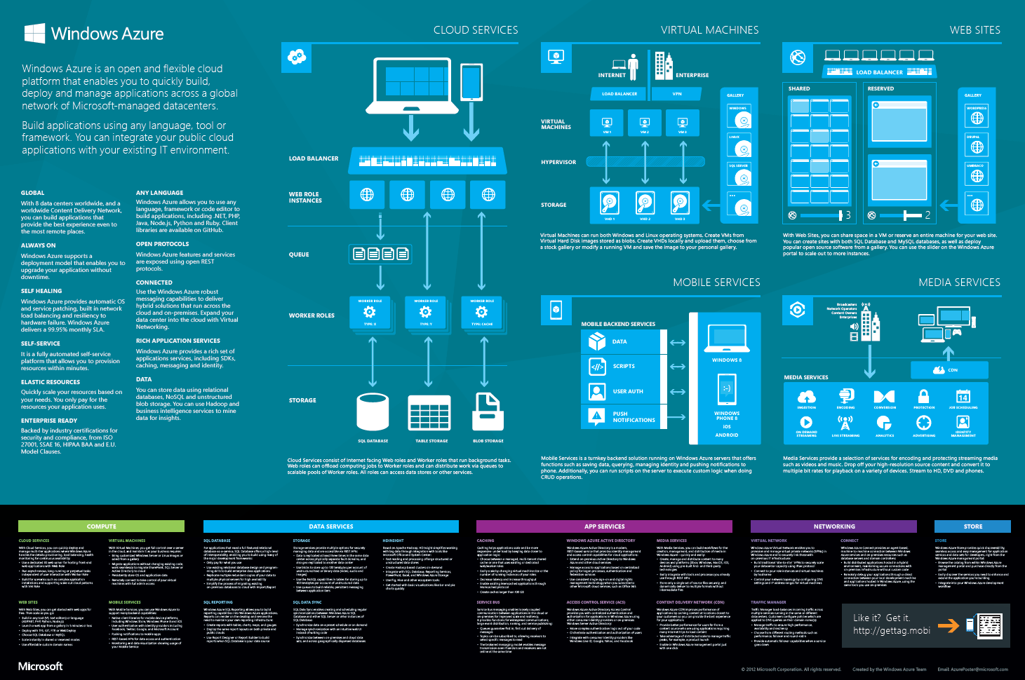 Project Management Process Groups Interactions And Processes Poster