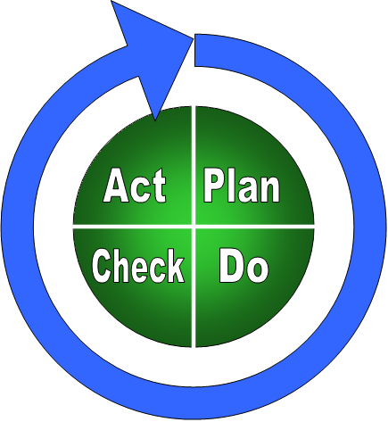 Project Management Process Groups Interactions And Processes Poster