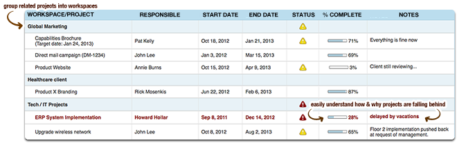 Project Management Software Dashboard