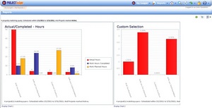 Project Management Software Dashboard