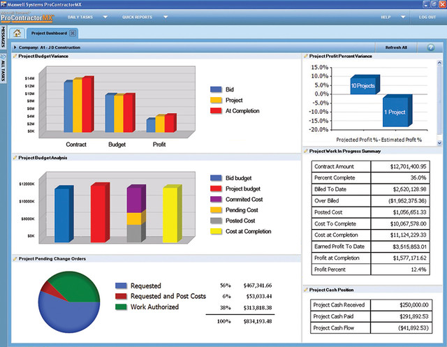 Project Management Software Dashboard