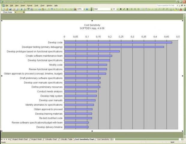 Project Management Software Free Download Microsoft Office Project