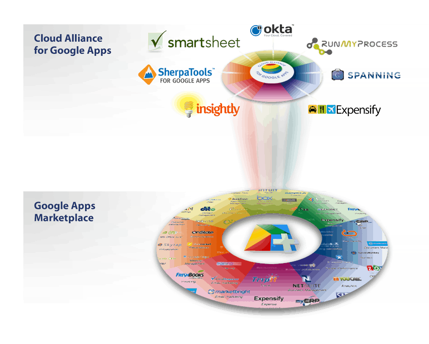 Project Management Software Free Google