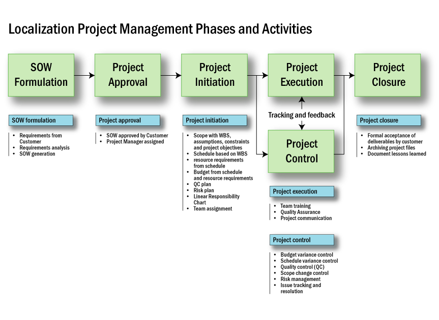 Project Management Software Freeware