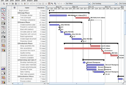 Project Management Software Mac And Windows