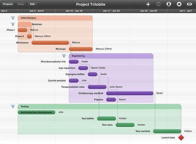 Project Management Software Mac Ios