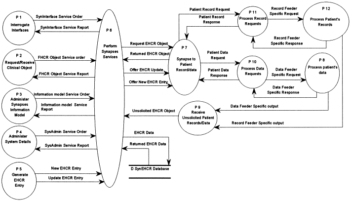 Project Management System Dfd Diagram