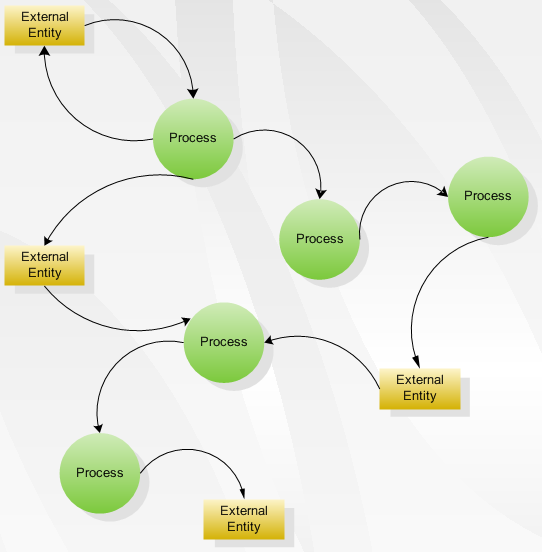 Project Management System Dfd Diagram