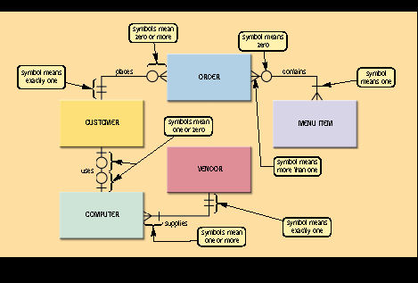 Project Management System Er Diagram