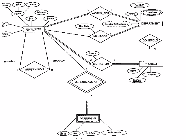 Project Management System Er Diagram