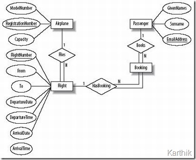 Project Management System Er Diagram