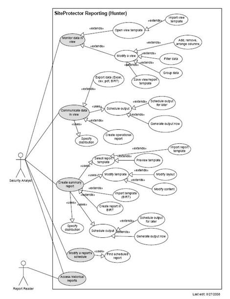 Project Management System Use Case Diagram