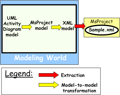 Project Management System Use Case Diagram