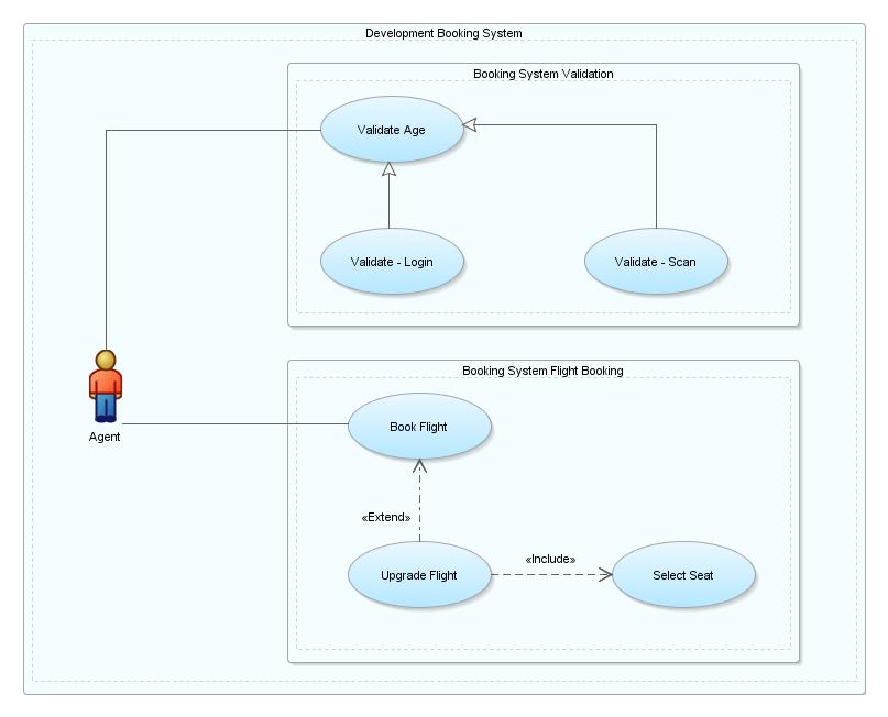 Project Management System Use Case Diagram