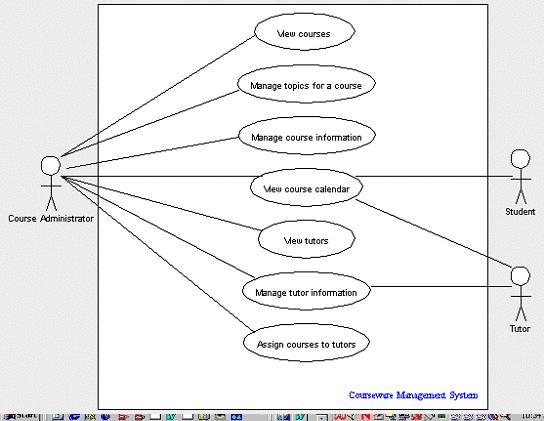 Project Management System Use Case Diagram