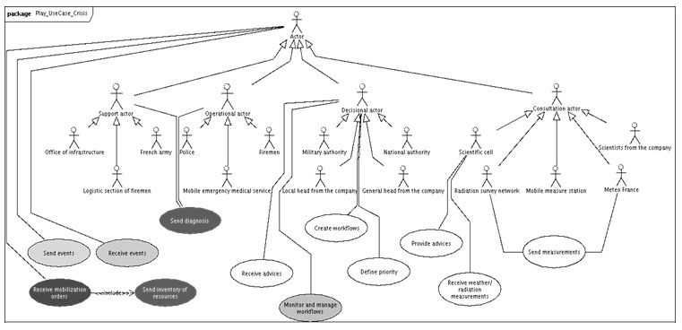 Project Management System Use Case Diagram