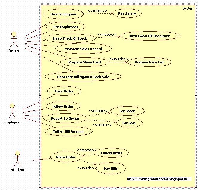 Project Management System Use Case Diagram