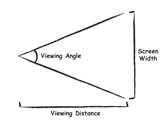 Projector Screen Size And Viewing Distance