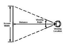 Projector Screen Size And Viewing Distance