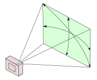 Projector Screen Size And Viewing Distance