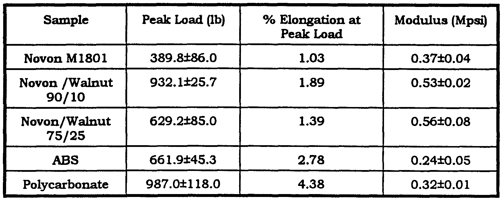 Properties Of Addition