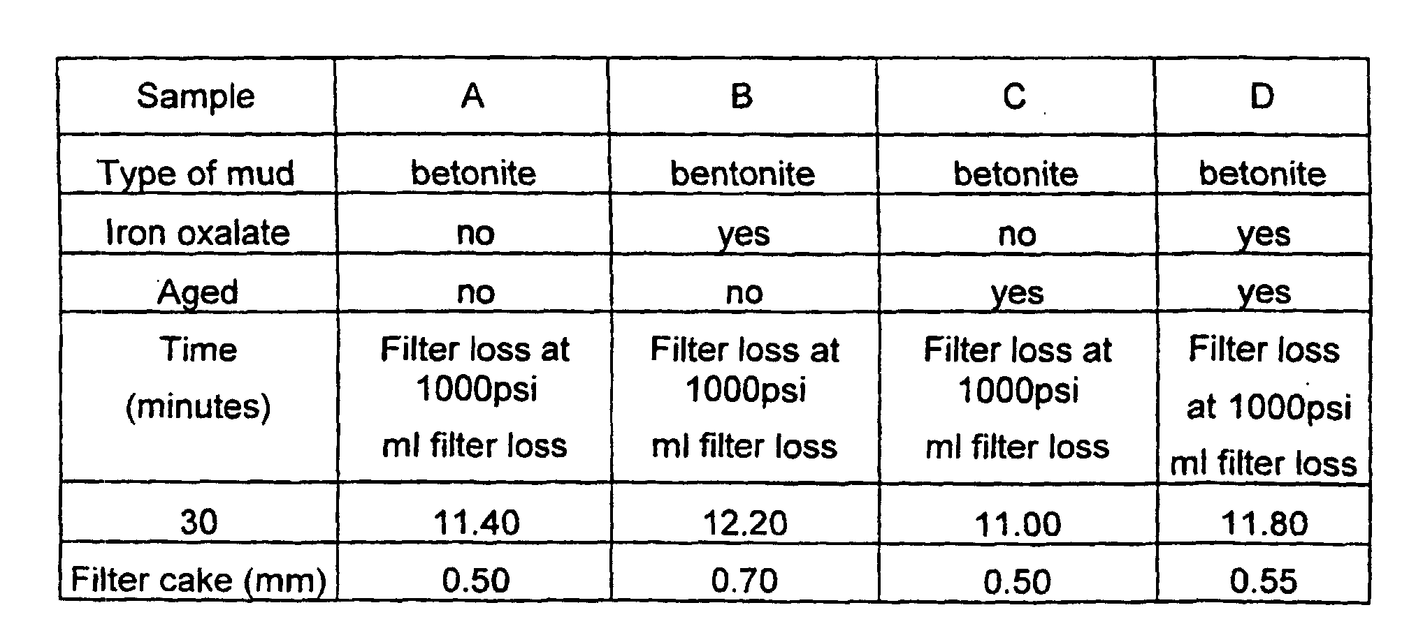 Properties Of Addition