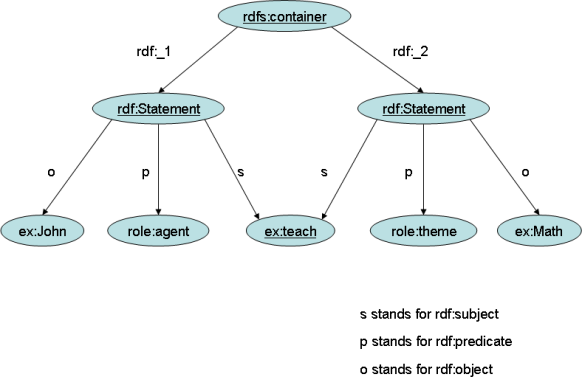 Properties Of Math