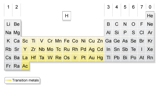 Properties Of Metals