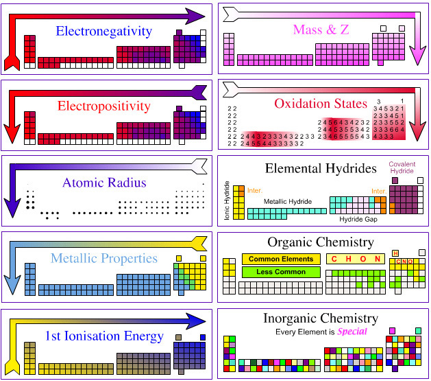 Properties Of Metals