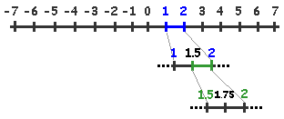 Properties Of Real Numbers