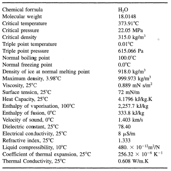 Properties Of Water