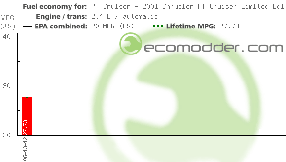 Pt Cruiser 2001 Mpg