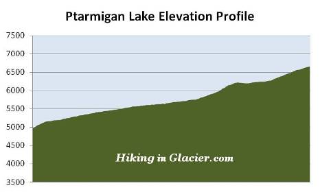 Ptarmigan Tunnel Hike