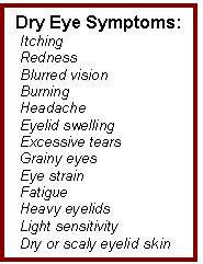 Pterygium Eye Drops