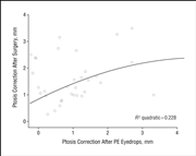 Ptosis Repair Cpt