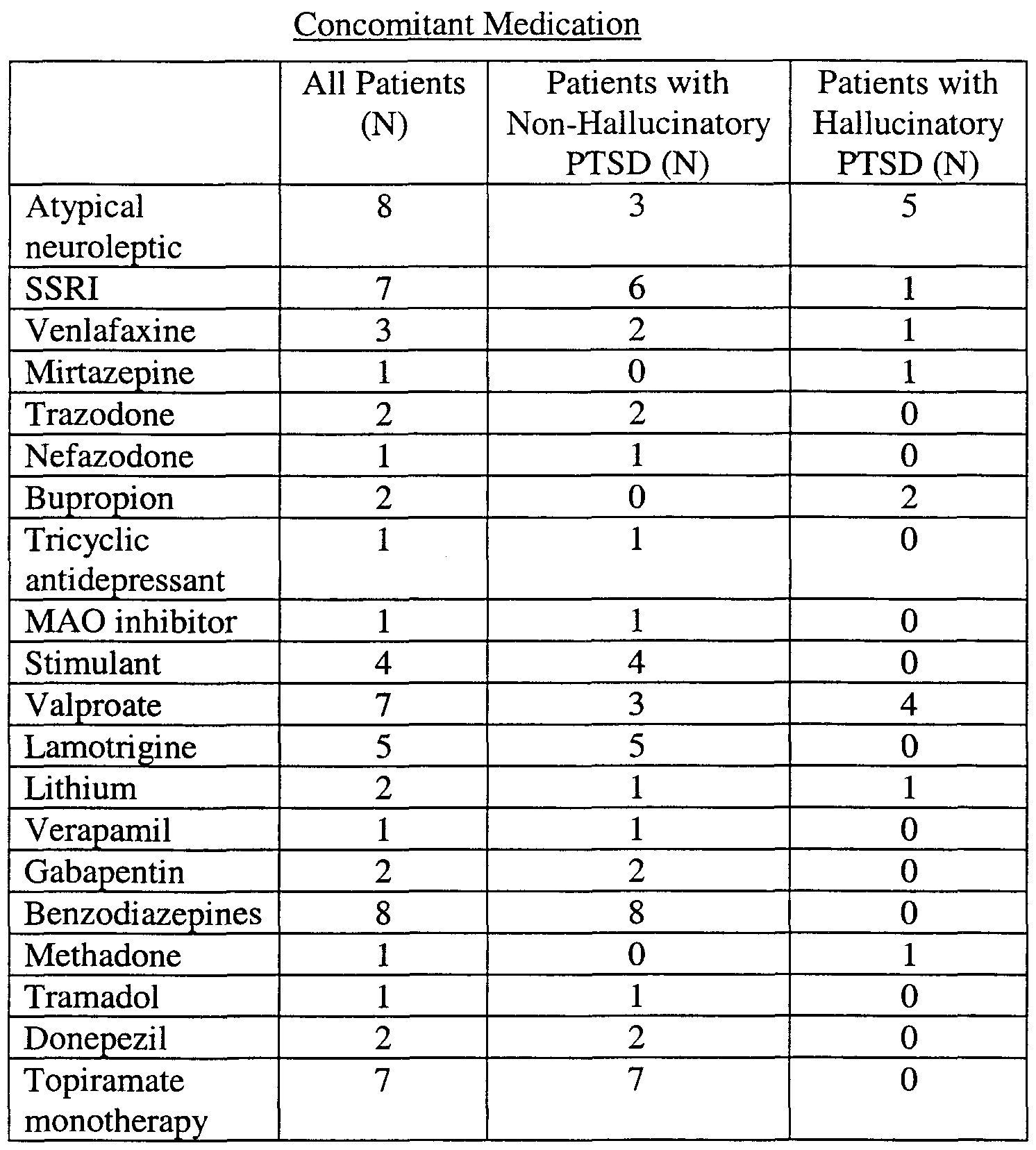 Ptsd Symptoms Dsm