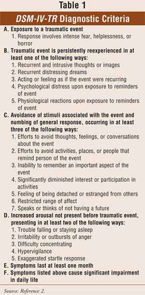 Ptsd Symptoms Dsm