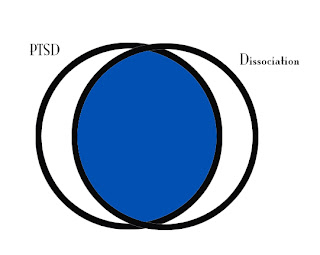 Ptsd Symptoms Dsm