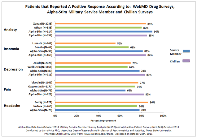 Ptsd Symptoms In Men