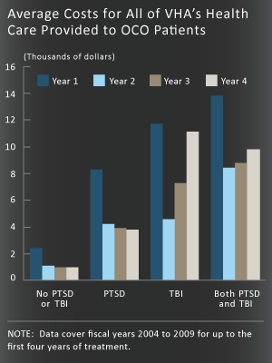 Ptsd Treatment