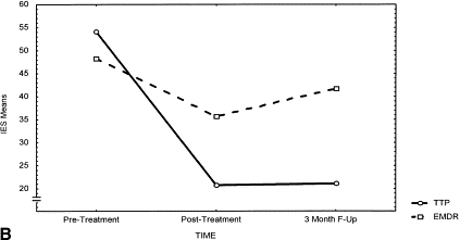 Ptsd Treatment Emdr