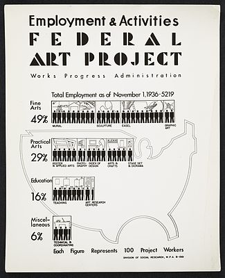 Public Art Projects Of America