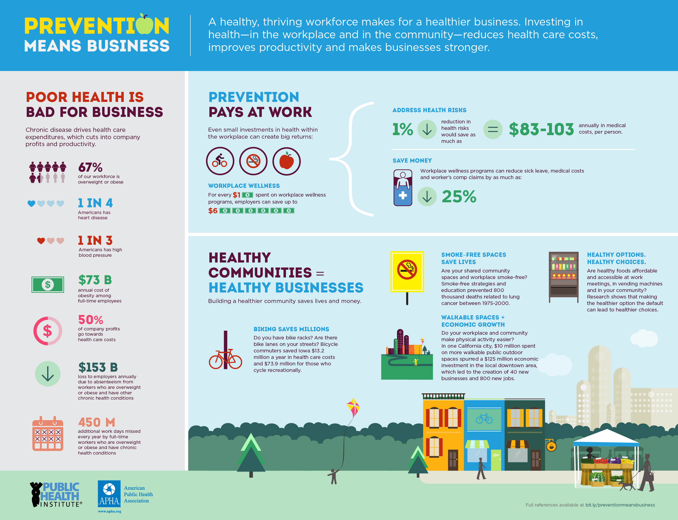 Public Health Careermart