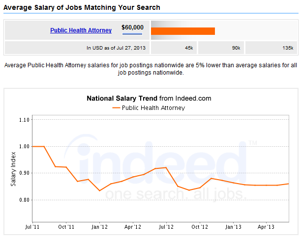 Public Health Careers Outlook