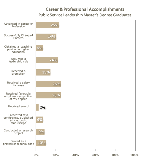 Public Health Careers Salaries